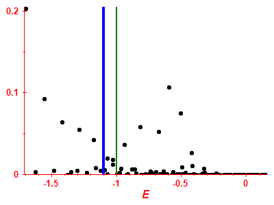 Strength function